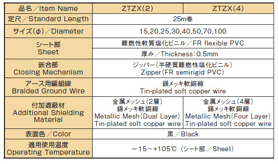シールドチューブ ZTZX | ケーブルシールド | 北川工業 製品サイト