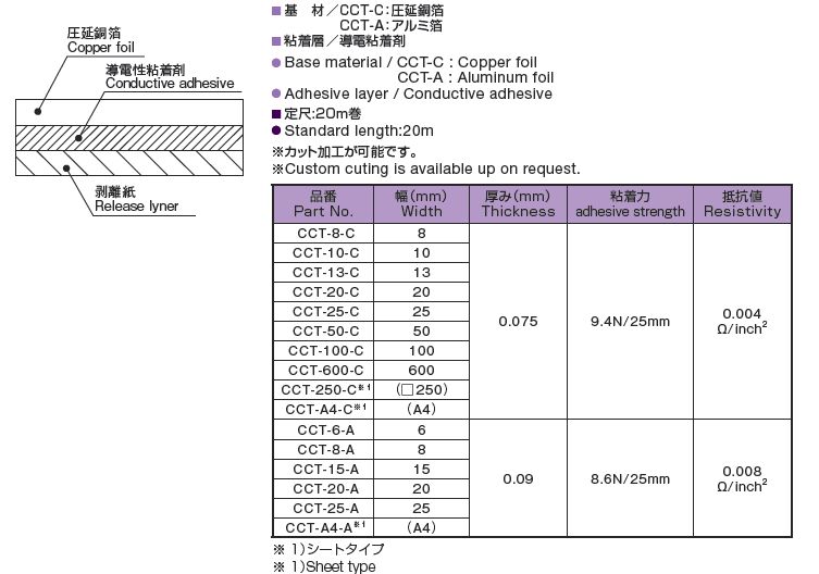 セール】 日東工業 導電粘着テープ CCT-20-CES