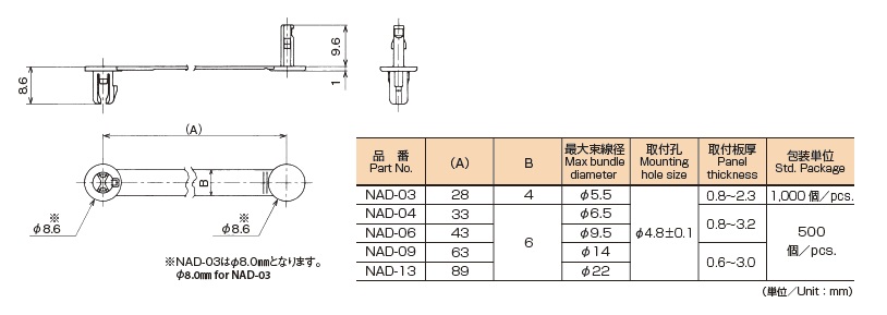 スピードクランプ NAD | 配線クランプ（リユースクランプ） | 北川工業